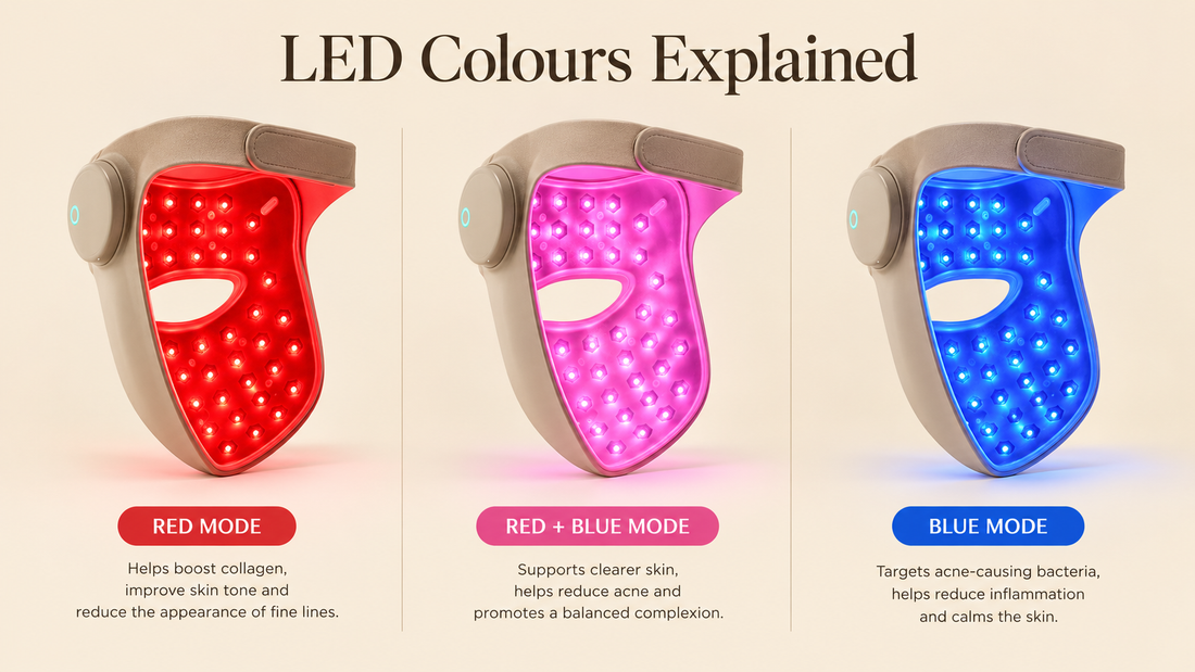 LED Light Therapy Colours Explained: Red, Blue and Near-Infrared Benefits for Your Skin
